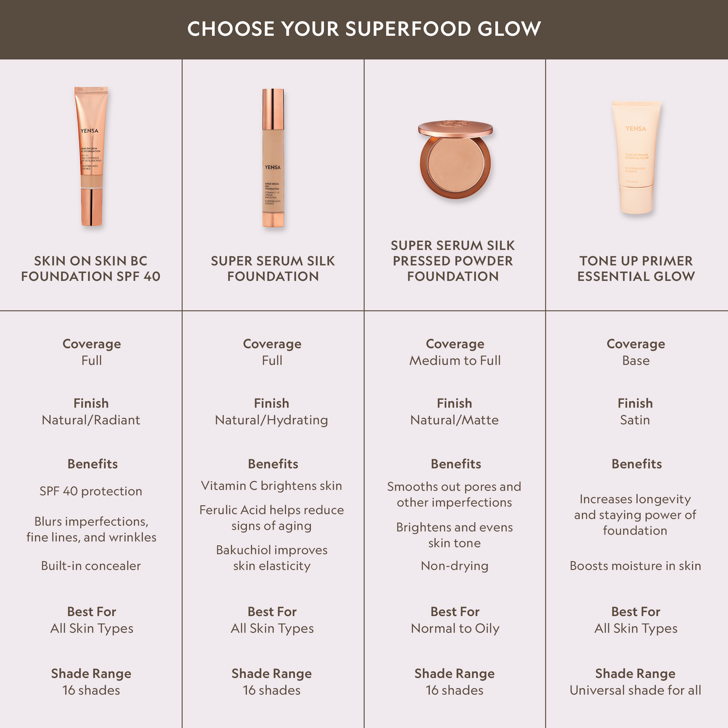 Tone Up Essential Glow Blurring and Brightening Primer for Radiant Skin YENSA