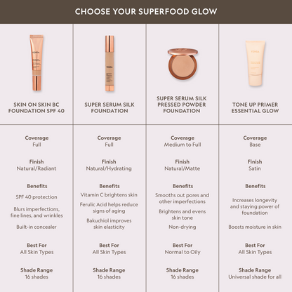 Tone Up Essential Glow Blurring and Brightening Primer for Radiant Skin YENSA