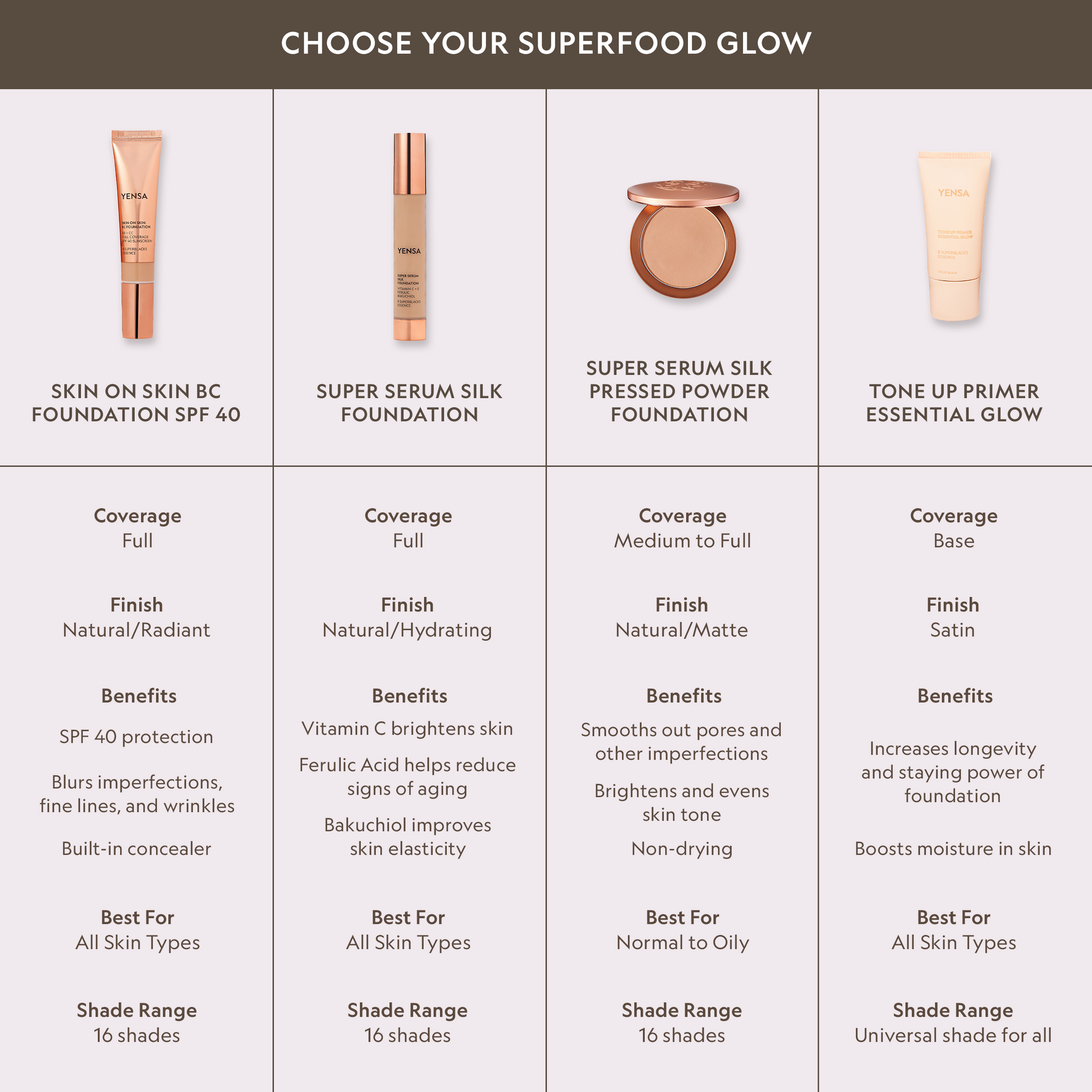 Super Serum Silk Matte Powder Peptide Foundation For Flawless Matte Coverage YENSA