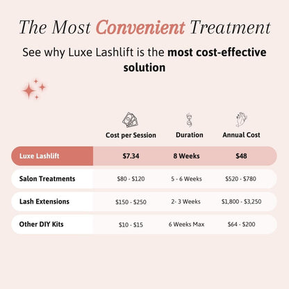Luxe Lashlift Set (BUY 1 GET 1 FREE) Luxe Cosmetics US