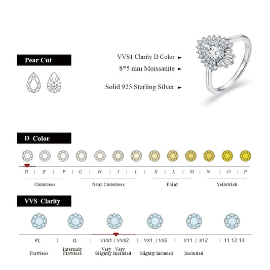 MINTYBOX Pear Shape S925 Silver D VVS1 Moissanite Diamond Rings For Women 18K GOLD Plated Engagement Fine Jewelry Certificated