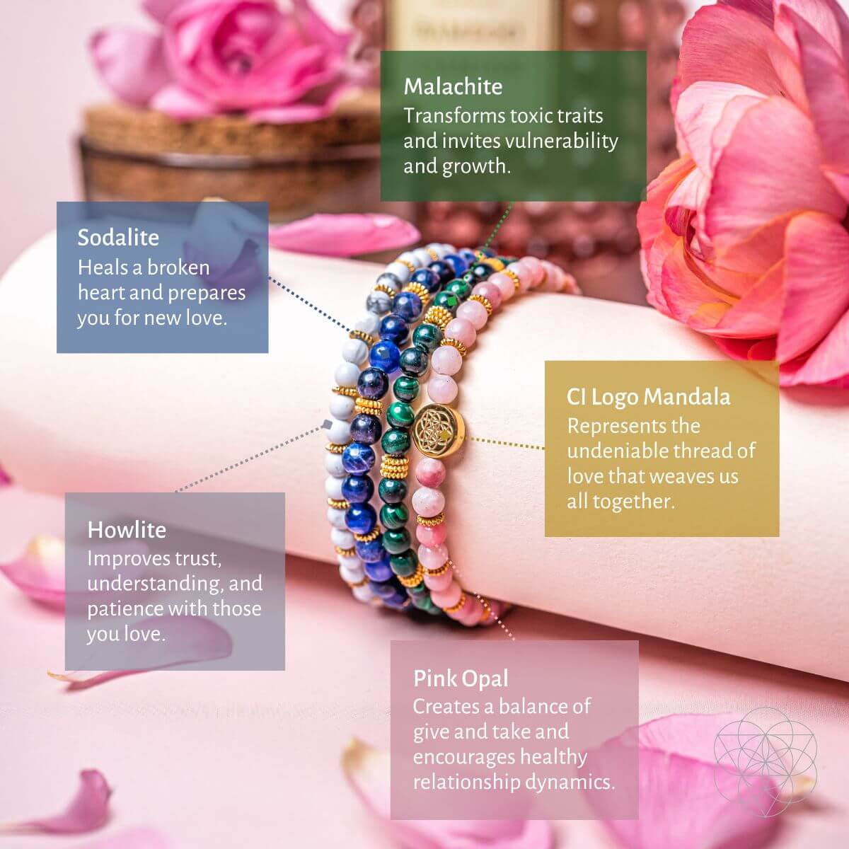 Aphrodite’s Admiration: Eternal Love Bracelet Pack of 4 Conscious Items
