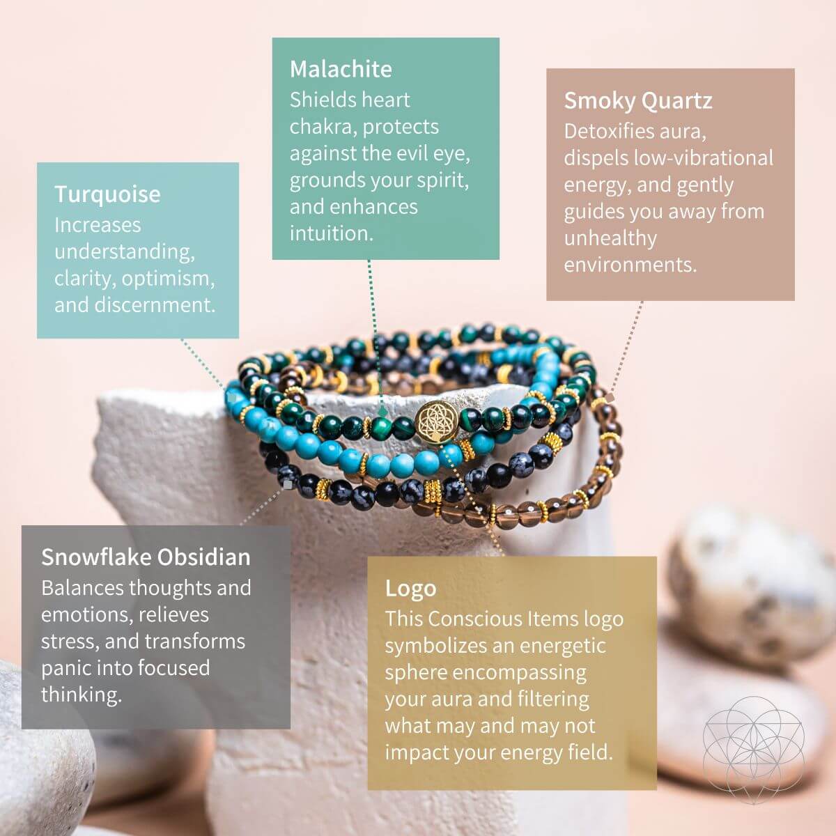 Energy Bodyguard Bracelet Pack of 4 Conscious Items