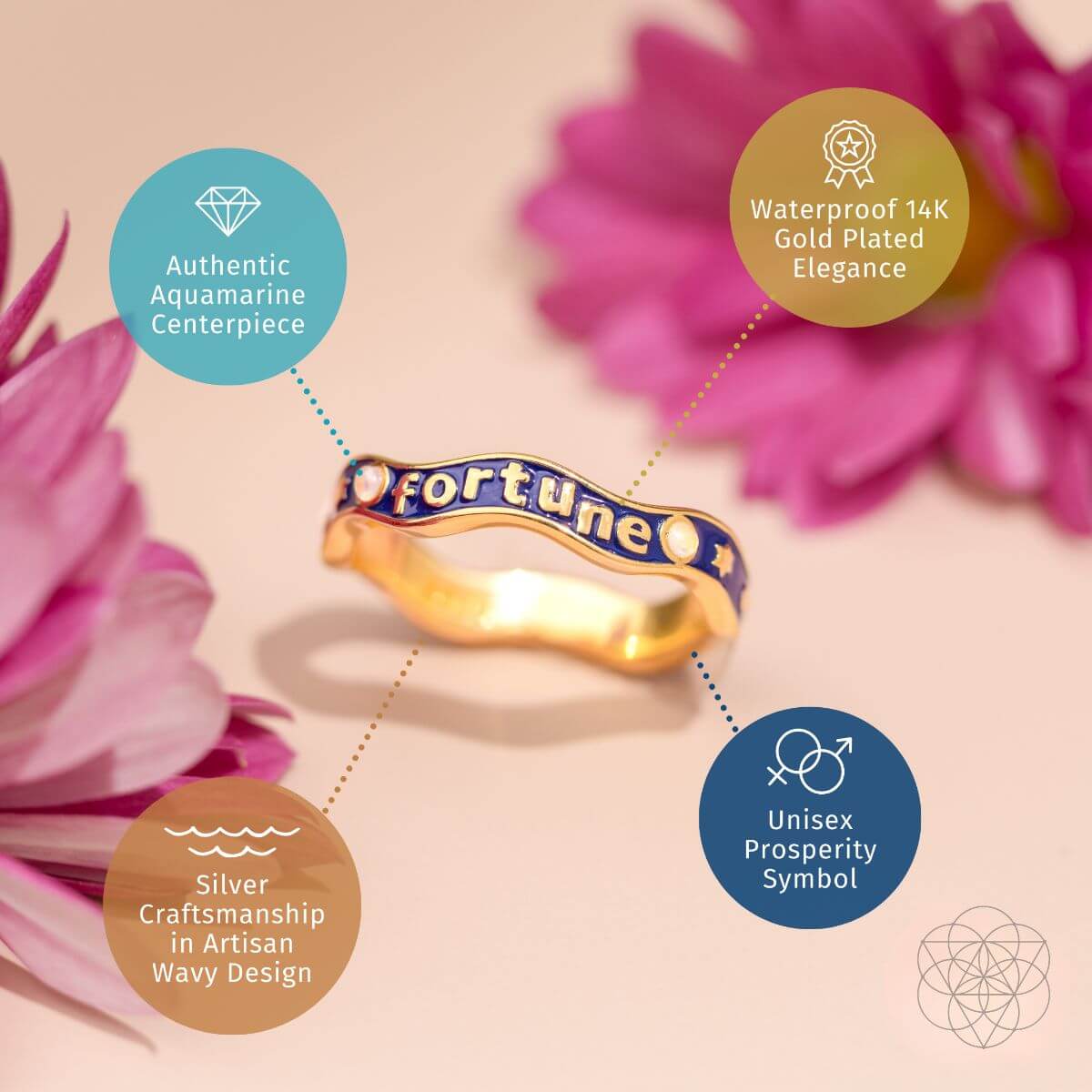 Fortune Magnet - Aquamarine Ring of Prosperity Conscious Items