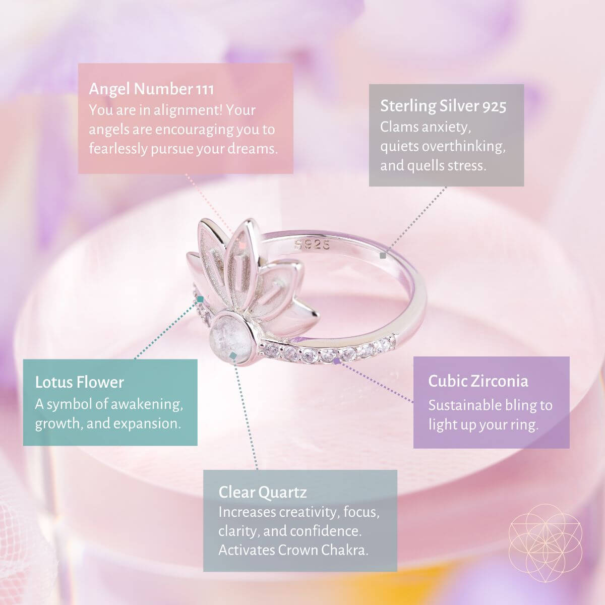 I Am Divinely Guided: 111 Angel Number Silver Lotus Ring Conscious Items