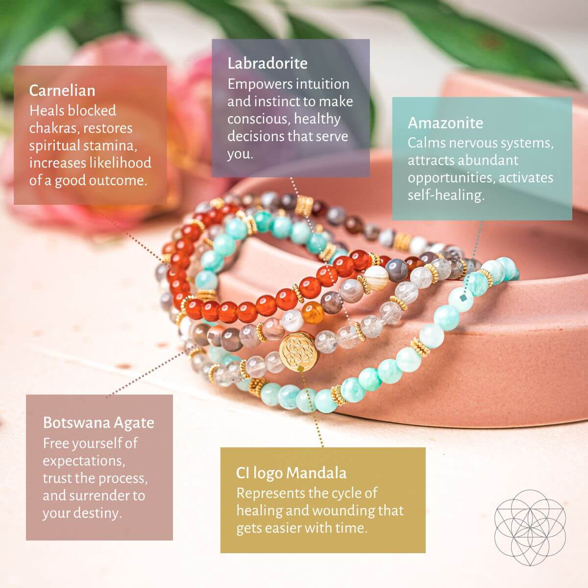 I Am Healthy: Mind, Body & Spirit Restoration Bracelet Pack of 4 Conscious Items