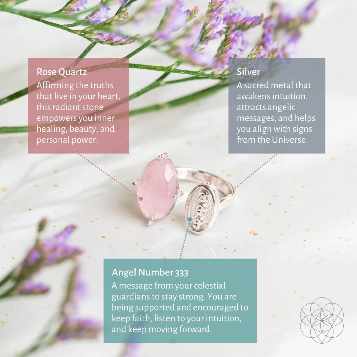 I Am Resilient: 333 Angel Number Silver Ring of Celestial Support Conscious Items